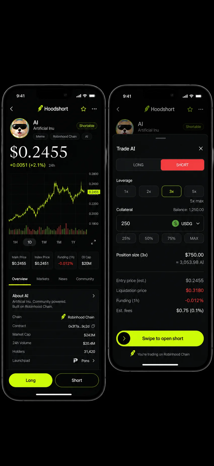 Trade sheet on a phone showing the liquidation price